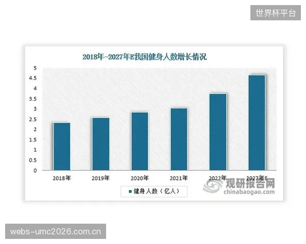 资本的短视:对响应时序概念的过度追捧,正在催生健身硬件领域的又一个泡沫 资本的短视:对响应时序概念的过度追捧,正在催生健身硬件领域的又一个泡沫